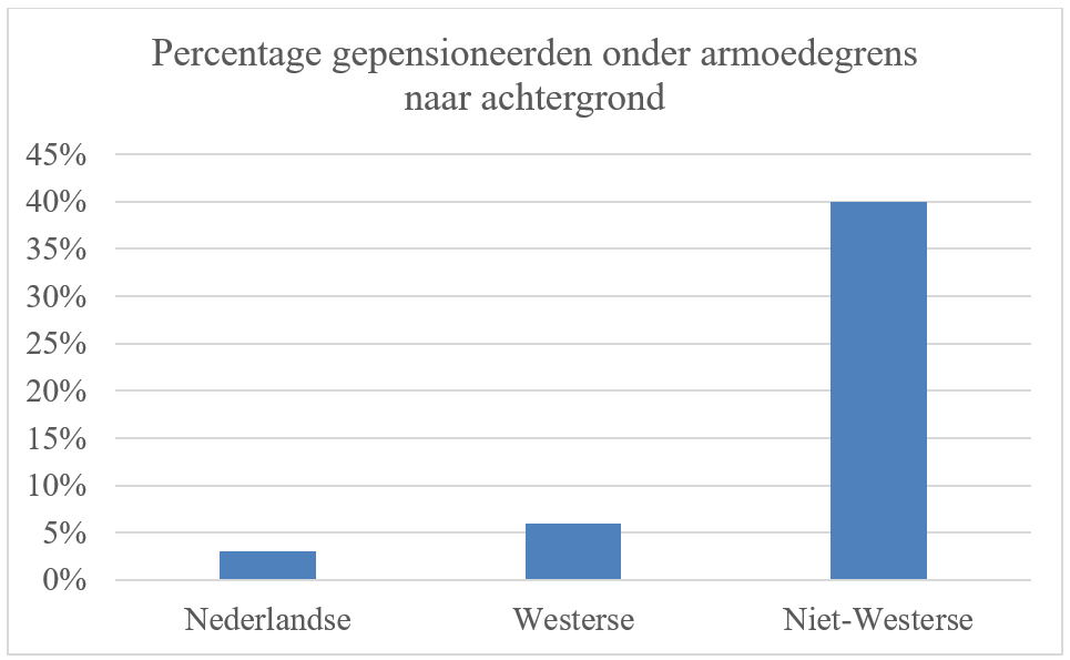 Sociaal Bestek 2022 editie 1 auteurseditie