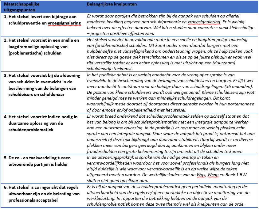 Sociaal Bestek 2022 Editie 4 Auteurseditie