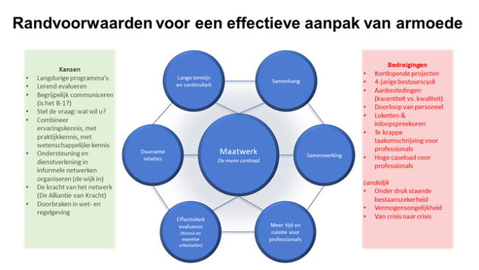 Sociaal Bestek 2022 Editie 6 Auteurseditie