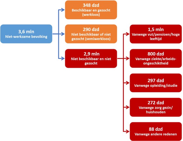 Sociaal Bestek 2023 editie 5 auteurseditie