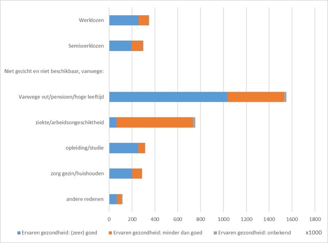 Sociaal Bestek 2023 editie 5 auteurseditie