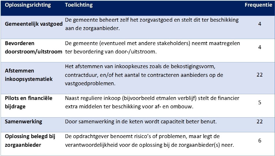 Sociaal Bestek 2024 Editie 1 Auteurseditie